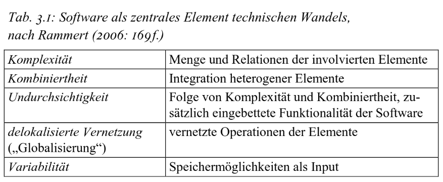 Guagnin 2020 nach Rammert 2006